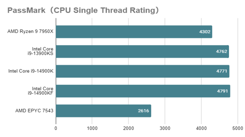 Core i9-14900Kとは？スペックや性能、口コミまで徹底解説 - | 法人様向けパソコンならドスパラプラス